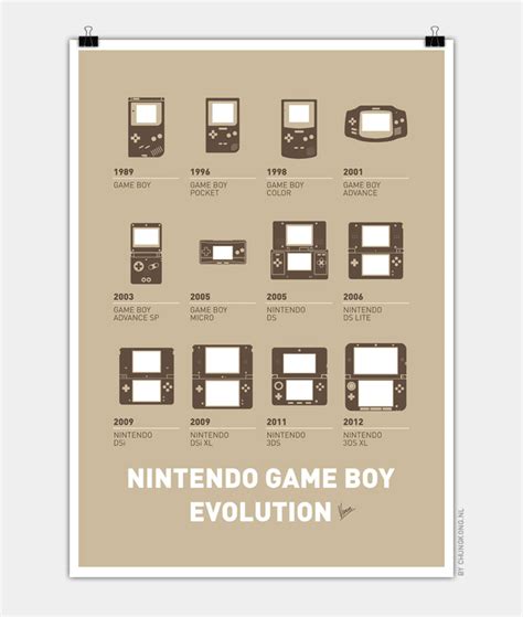 The Evolution of a game boy = 25000 likes. – CHUNGKONG