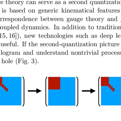 Formation and evaporation of a small black hole, in the... | Download ...