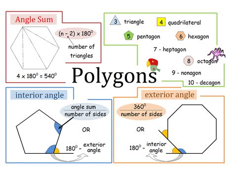 What Are The Properties Of A Polygon