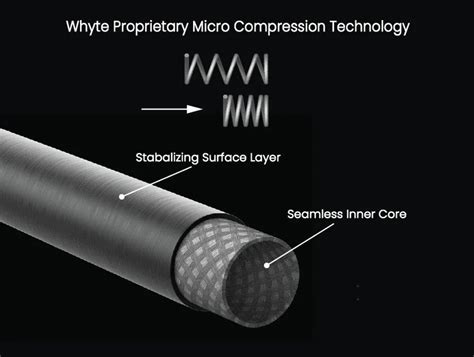 Whyte Carbon Break Shaft - Conical Taper | Thailand Pool Tables