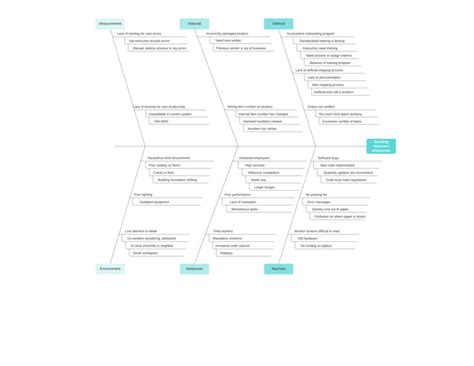 Cause Effect Diagram.pdf