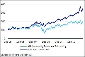 Gold Mining ETFs: Gold mining stocks look set for outperformance | ETF ...