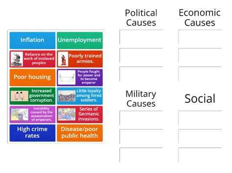 The Fall of Rome - causes - Group sort