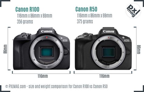 Canon R100 vs Canon R50 In Depth Comparison - PXLMAG.com