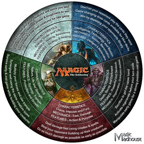 mtg color wheel names - Tracie Churchill