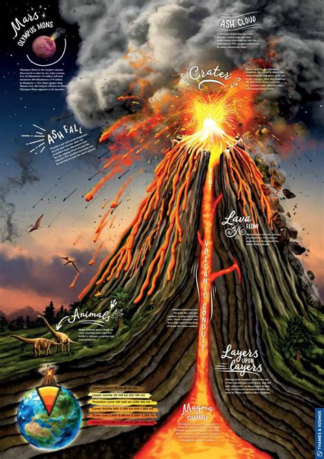 Massive Erupting Volcano poster by scienceandnature - Issuu