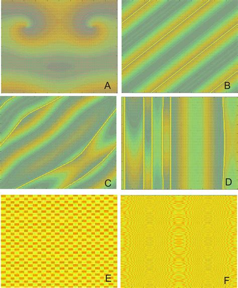 Spatial pattern at given times with different initial value ððl À 1Þ=lÞ ...