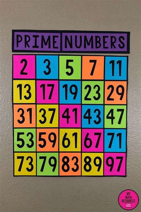 My Math Resources - FREE Prime Numbers Bulletin Board Poster Math Strategies, Math Resources ...