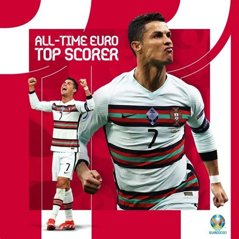 Euro 2020: Ronaldo breaks another record