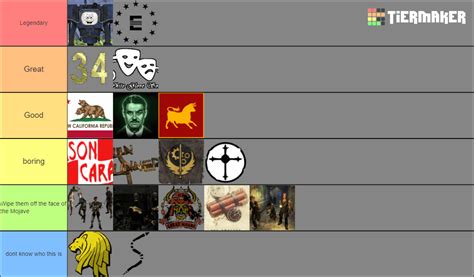 my factions tierlist : r/falloutnewvegas