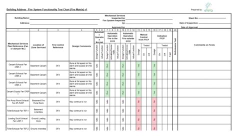 Do you need a Fire Matrix for your annual Full Fire Function Test? - eTefaa