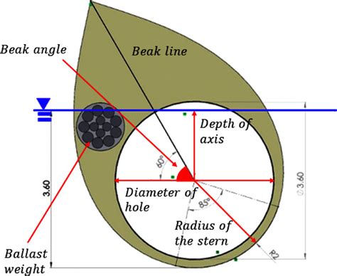 Schematic representation of the wave energy converter rotor. | Download ...