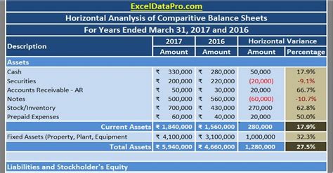 Download Balance Sheet Horizontal Analysis Excel Template - ExcelDataPro