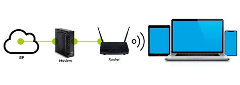 Modem vs Router... What's the Difference? | Learn | Hitron