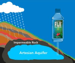 Fiji: Bottled Water from Paradise