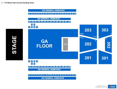 713 Music Hall Seating Charts - RateYourSeats.com