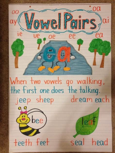 Vowel Digraphs Anchor Chart - Draw-public