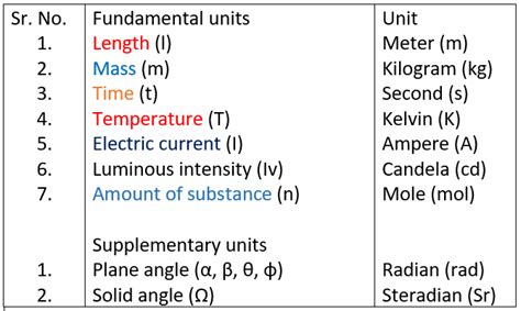 How to do unit conversions of length-area-weight-pressure