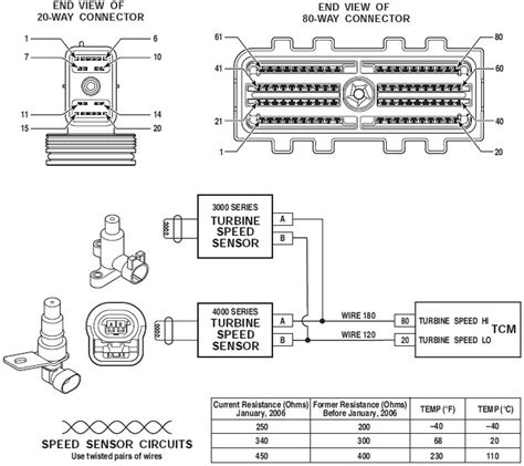 DTC P0716/ P0717 Turbine Speed Sensor Circuit Performance/ No Signal ...