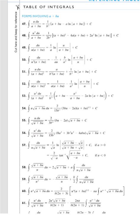 Trudiogmor: Cos Sin Integral Table