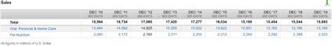 Fundamental Colgate-Palmolive Stock Analysis - TEV Blog