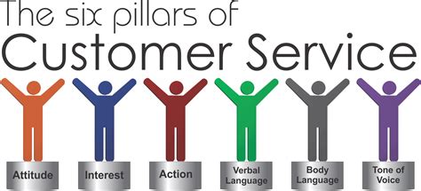 Customer Service Pillars - Belding Training