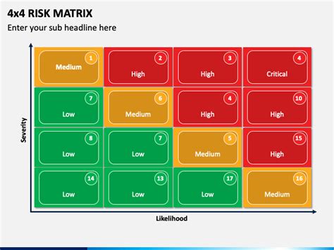 4x4 Risk Matrix PowerPoint Template - PPT Slides