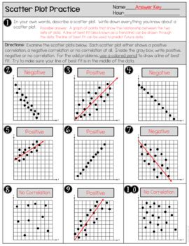 Free Printable Scatter Plot Worksheets - FREE PRINTABLE