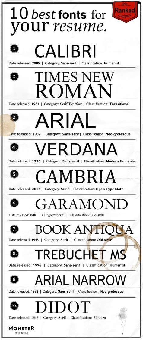 Best Fonts for Your Resume | Resume tips, Tes and Professional fonts