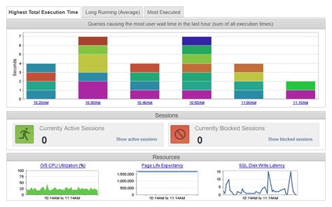 Best Database Monitoring Tools + DB Monitor Guide - DNSstuff