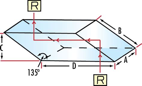 Rhomboid Prisms | Edmund Optics