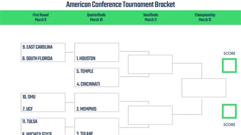 American Athletic Conference Basketball Tournament Printable Bracket 2023