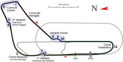 Autodromo di Monza: il nuovo look del circuito per il centenario!