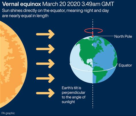 Planets set to put on a show for earliest March equinox in 124 years ...