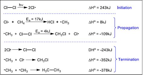 The Mechanism of Free Radical Halogenation - Chad's Prep®