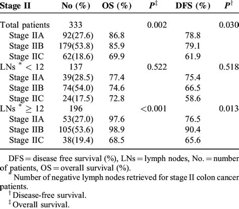 Stage 4 Colon Cancer Prognosis - CancerWalls