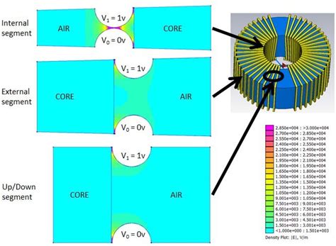 2D model by segments for stray capacitance | Download Scientific Diagram