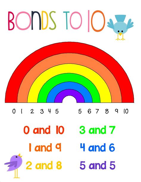 Early Years Fun: Number bonds to 10 - free poster