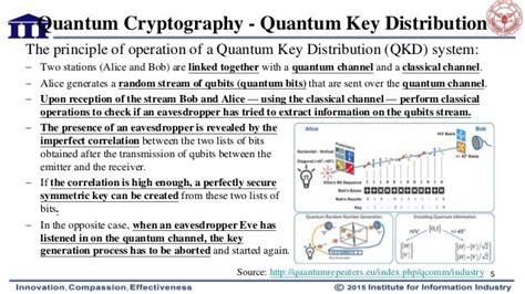 Quantum Entanglement - Cryptography and Communication