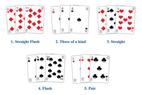 Free Poker Hands Picture, Download Free Poker Hands Picture png images ...