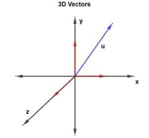 3D Vector (Explanation and Everything You Need to Know)