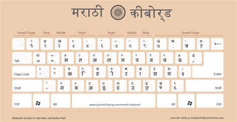 FREE Marathi Keyboard Layout | मराठी कीबोर्ड | High Quality ideal for ...