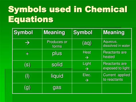 PPT - Chemical Reactions PowerPoint Presentation, free download - ID:632515