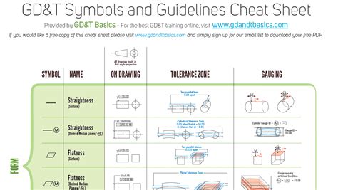 Free GD&T PDF Wall Chart – GD&T Basics