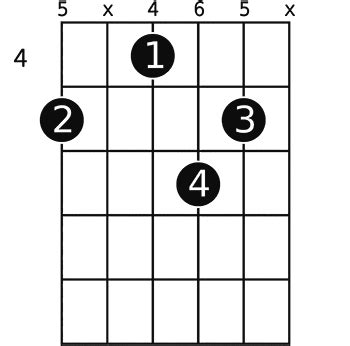 A6 Chord Guitar Finger Position - Chord Walls