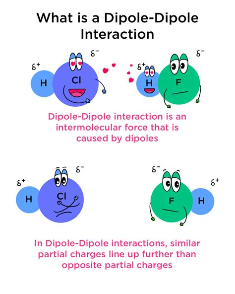 Dipole-Dipole Interactions — Definition & Overview - Expii