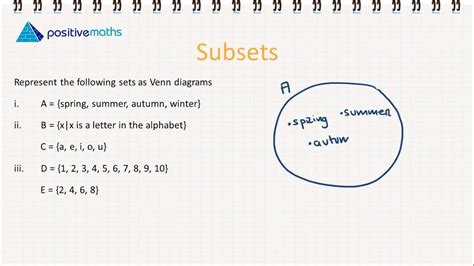 Subset As Venn Diagram Venn Subset Set Sets Diagrams Two Oth