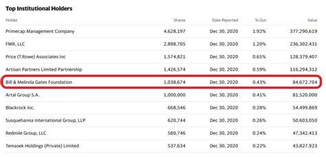 Who Owns BioNTech? ⋆ Brownstone Institute