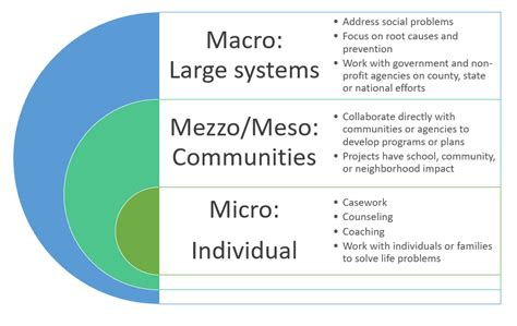 generalist social work practice examples - Vergie Garber