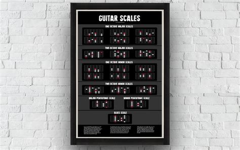 Guitar Scales Diagrams Digital Download - Etsy